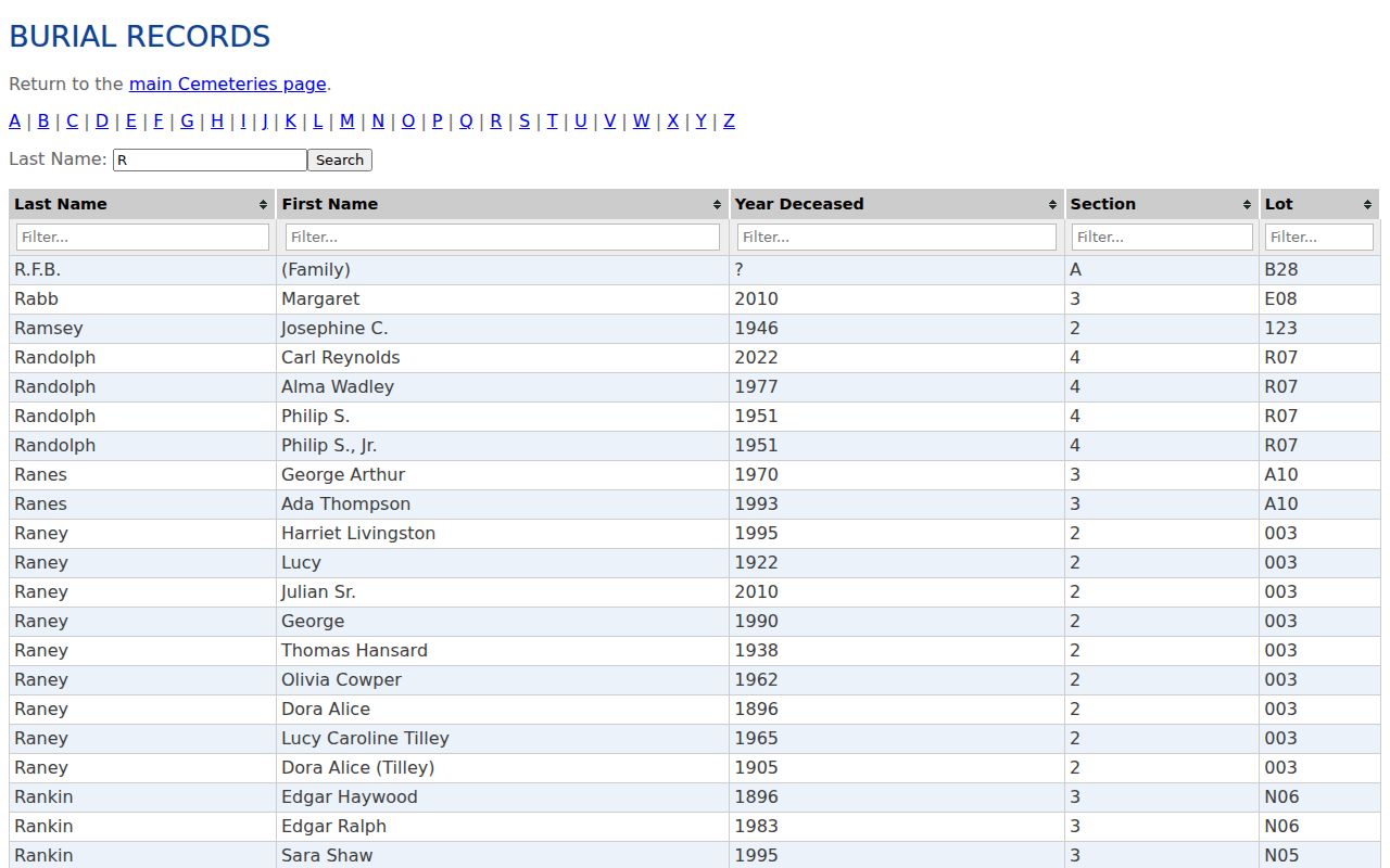 Chapel Hill previous residents Old Chapel Hill Cemetery search results interface